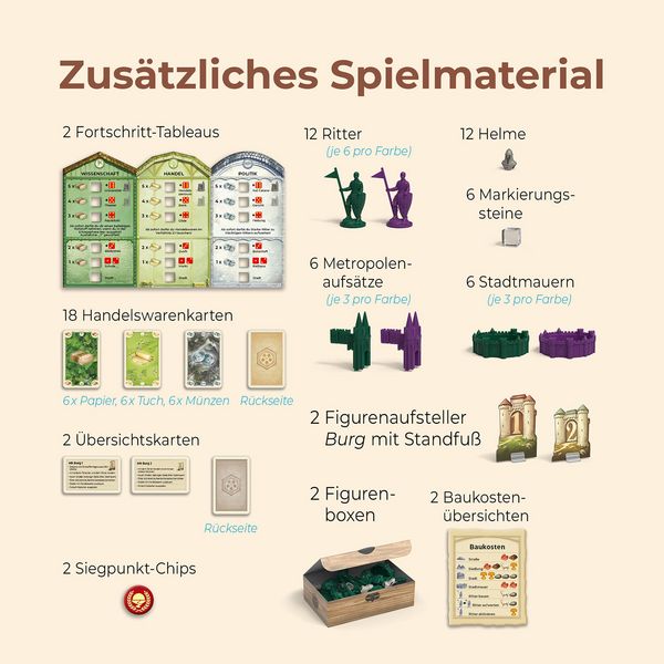 Produktbild: CATAN - St&auml;dte & Ritter - Erweiterung f&uuml;r 5-6 Personen