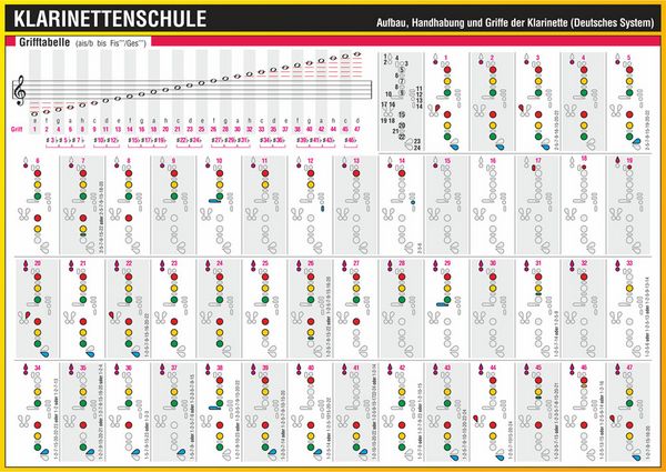 Produktbild: Klarinettenschule