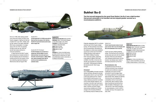 Produktbild: Russian Aircraft of World War II