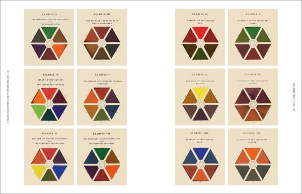 Produktbild: Die Natur der Farben