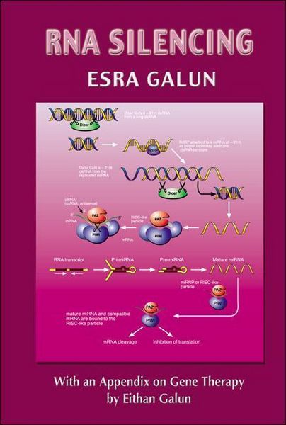 Produktbild: RNA Silencing