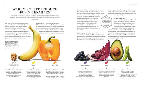 Produktbild: Plantbased &ndash; aber richtig!