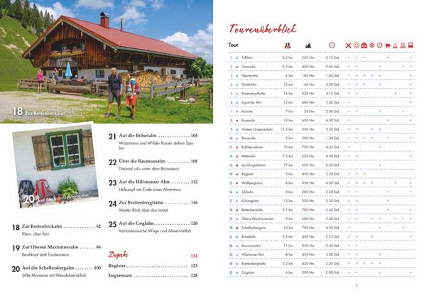 Produktbild: H&uuml;tten-Geheimtipps Bayerische Hausberge