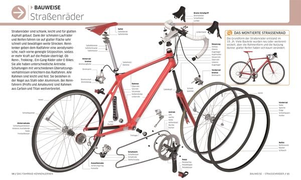 Produktbild: Das ultimative Fahrrad-Handbuch