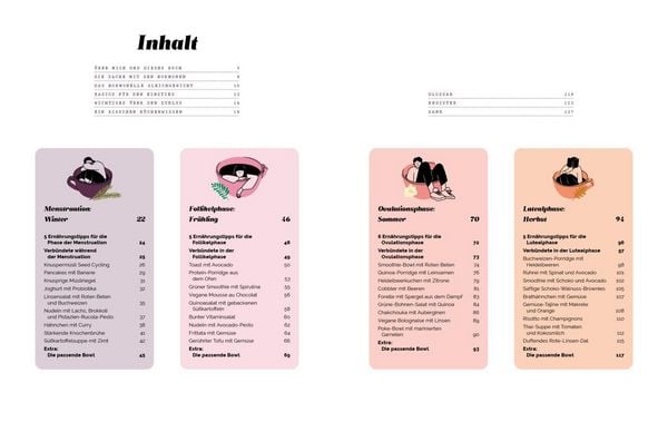 Produktbild: Dein Zyklus &ndash; deine Ern&auml;hrung