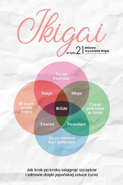 Produktbild: Ikigai: Jak krok po kroku osiagnac szczescie i zdrowie dzieki japonskiej sztuce zycia - w tym 21-dniowe wyzwanie Ikigai