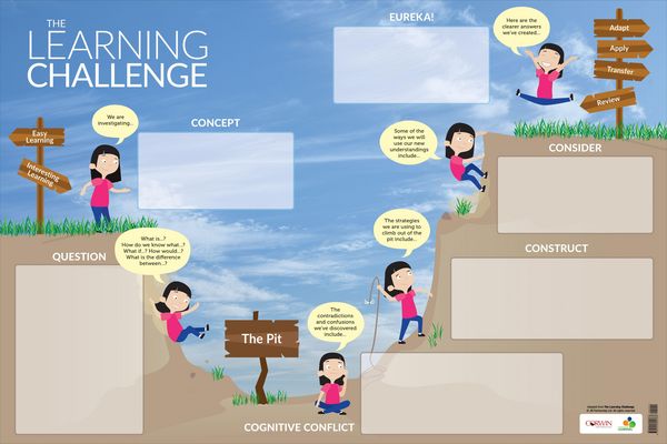 Produktbild: The Learning Challenge Dry-Erase Poster