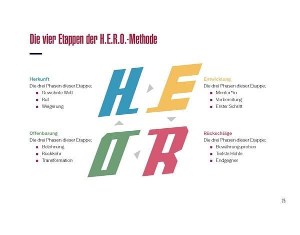 Hero Method In Math