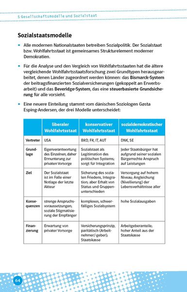 Produktbild: Klett Abi last minute Politik und Sozialkunde