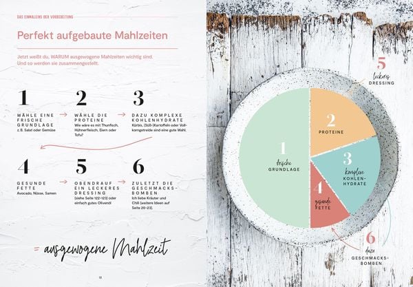 Produktbild: Healthy Meal Prep