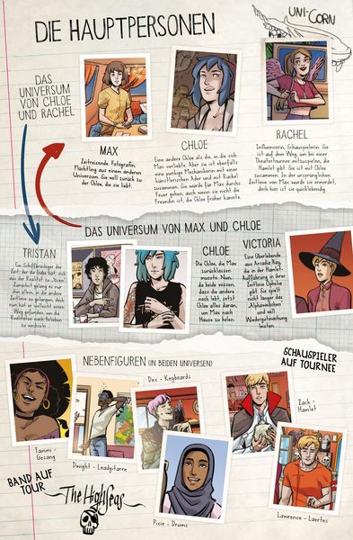 Produktbild: Life is Strange