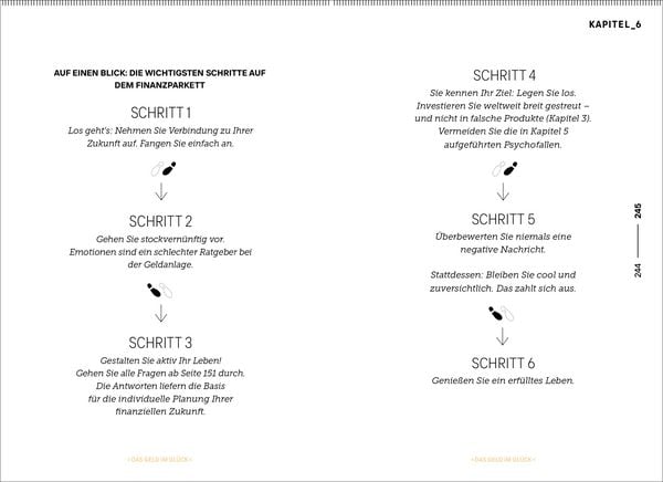 Produktbild: GELD IM GL&Uuml;CK