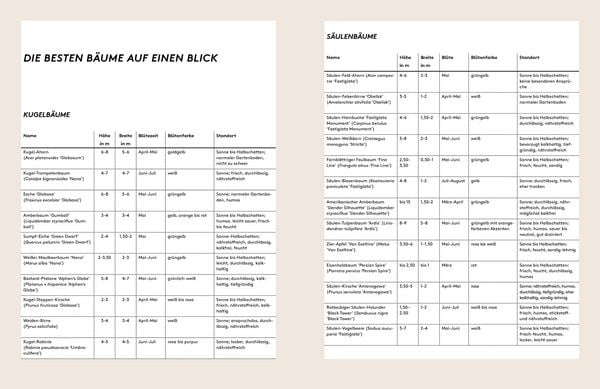 Produktbild: Kleine B&auml;ume f&uuml;r den Garten
