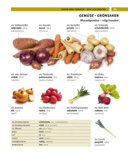 Produktbild: PONS Bildw&ouml;rterbuch Schwedisch