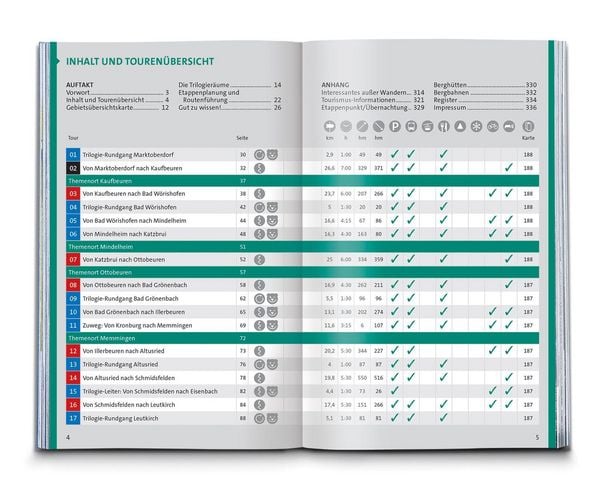 Produktbild: KOMPASS Wanderf&uuml;hrer Wandertrilogie Allg&auml;u, 84 Touren mit Extra-Tourenkarte