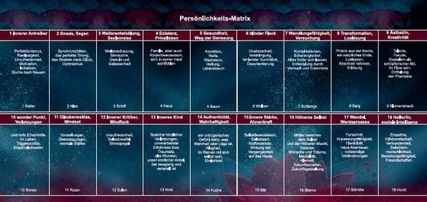 Produktbild: Lenormand 9x4 Legeschablone Pers&ouml;nlichkeits-Matrix als Zubeh&ouml;r zum Buch &bdquo;Die Deutung der Pers&ouml;nlichkeits-Matrix mit Lenormandkarten&ldquo;