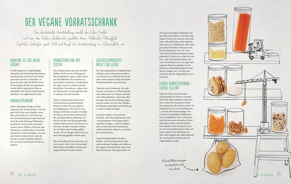 Produktbild: Vegan for Family