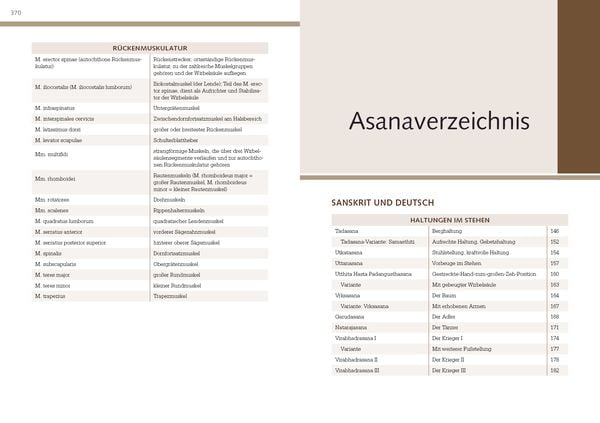 Produktbild: Yoga-Anatomie