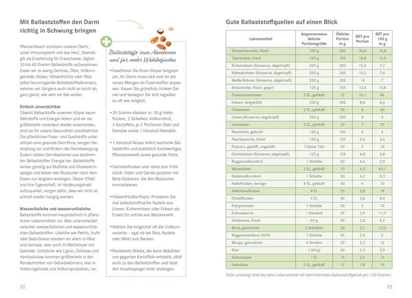 Produktbild: Die Ern&auml;hrungs-Docs &ndash; Mein Ern&auml;hrungstagebuch