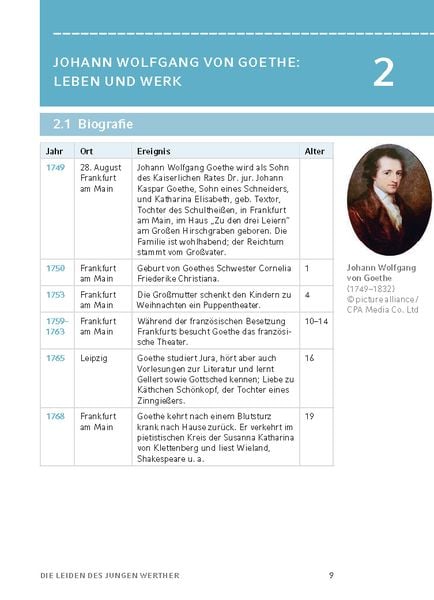 Produktbild: Die Leiden des jungen Werther von Johann Wolfgang von Goethe