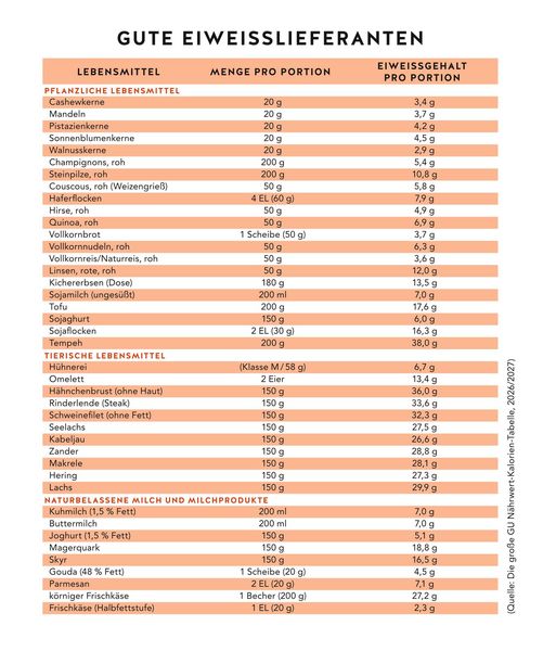 Produktbild: Diabetes Expressrezepte