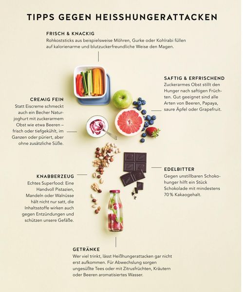 Produktbild: Diabetes Expressrezepte