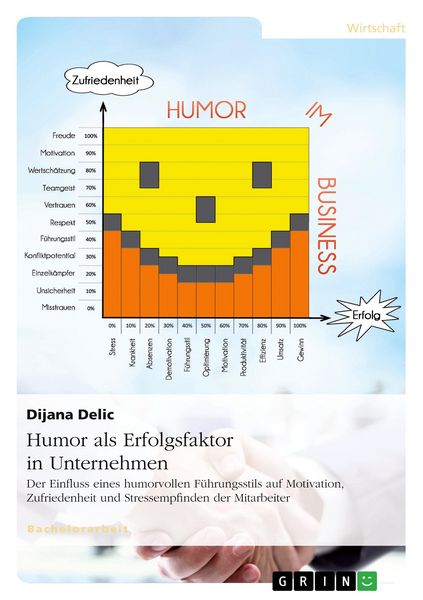 Humor als Erfolgsfaktor in Unternehmen, Taschenbuch von Dijana Delic, GRIN, 9783668077898