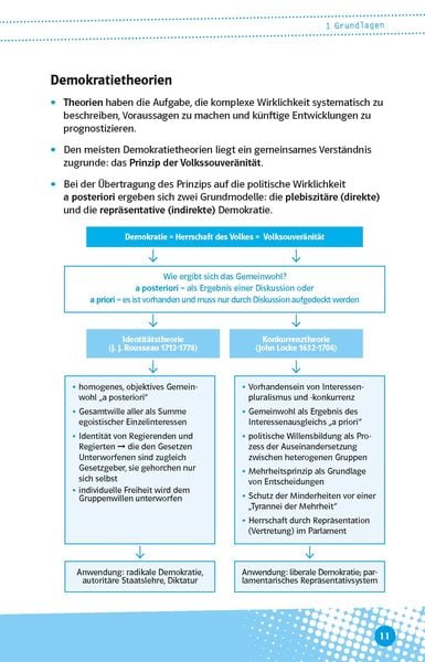 Produktbild: Klett Abi last minute Politik und Sozialkunde