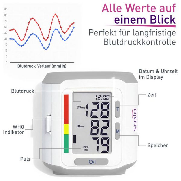 Produktbild: Scala SC 6400 Handgelenk Blutdruckmessger&auml;t 2187