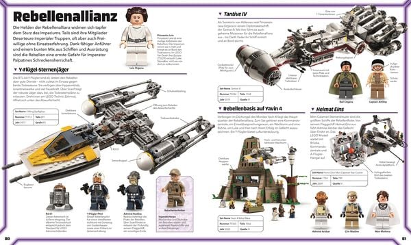 LEGO® Star Wars™ Lexikon der Figuren, Raumschiffe und Droiden