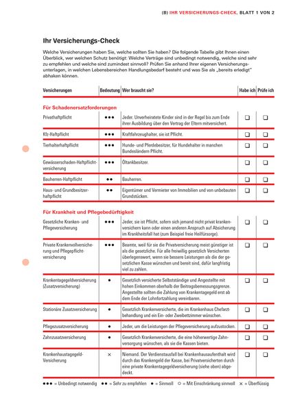 Produktbild: Das Versicherungs-Set