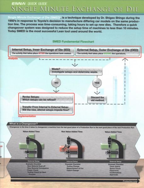 Produktbild: Enna: SMED Quick Study Guide
