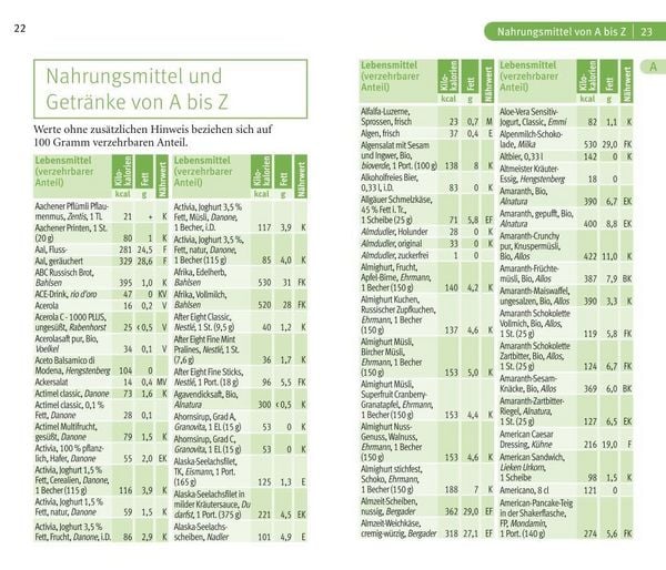 Produktbild: Klevers Kompass Kalorien & Fette 2021/22