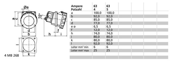 Produktbild: Bals Elektrotechnik 120274 120274 CEE Anbaudose 63.0A 5polig 400V 1St.
