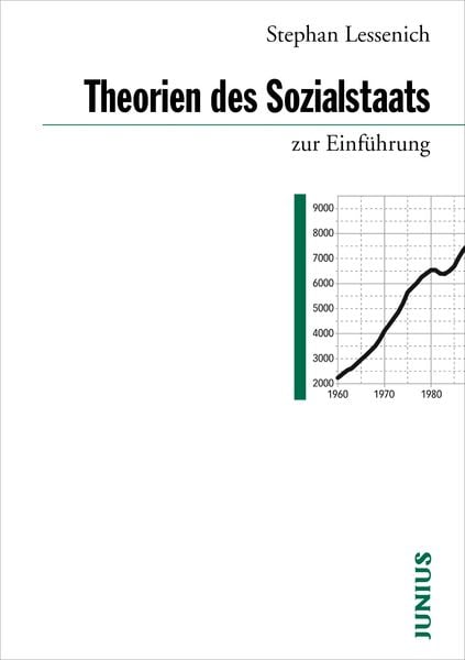 Theorien des Sozialstaats zur Einführung