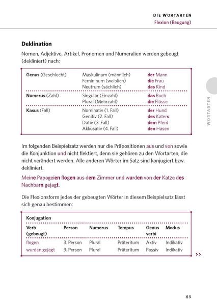 Produktbild: PONS Die deutsche Grammatik