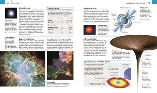 Produktbild: Astronomie