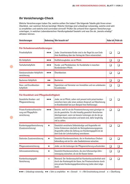 Produktbild: Das Versicherungs-Set