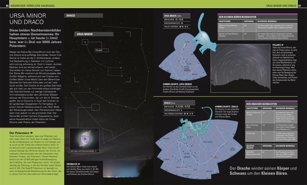 Praktische Astronomie. Den Sternenhimmel entdecken