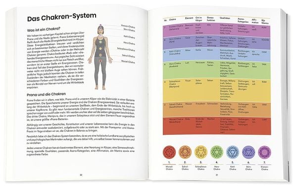 Produktbild: Yoga