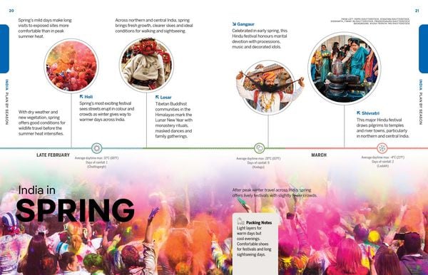 Produktbild: Lonely Planet Experience India