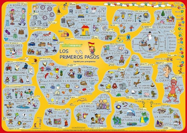 Produktbild: mindmemo Lernposter - Los primeros pasos - Spanisch f&uuml;r Anf&auml;nger - spielend Spanisch lernen Kinder