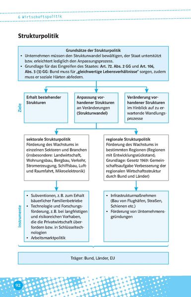 Produktbild: Abi last minute Wirtschaft