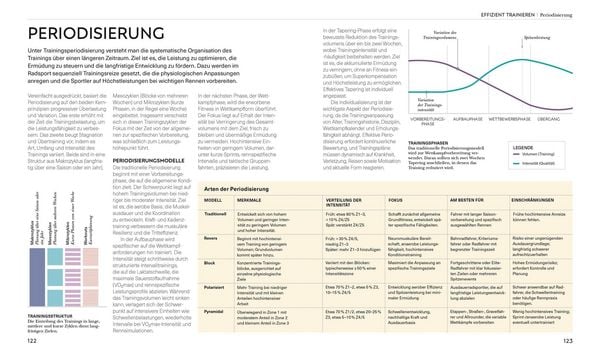 Produktbild: Radsport &ndash; die Anatomie verstehen
