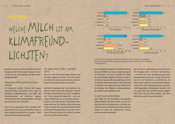 Produktbild: Milch ohne Muh & M&auml;h