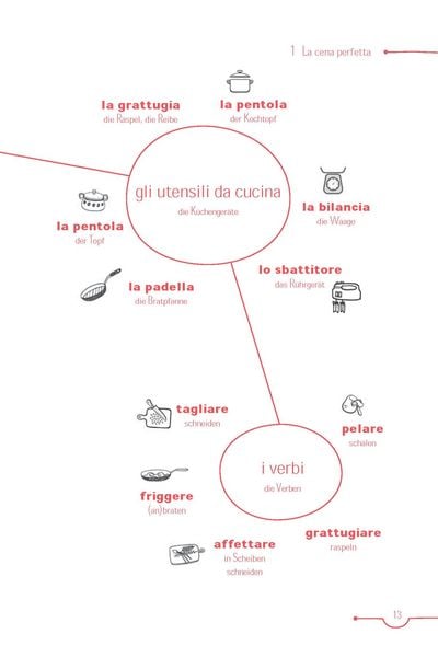 Produktbild: PONS 5-Minuten-Lekt&uuml;ren Italienisch A1 - Casa dolce casa