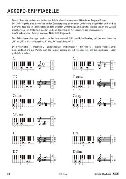Keyboard Keyboard 1