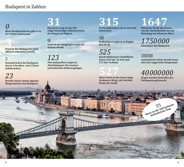 Produktbild: DuMont direkt Reisef&uuml;hrer Budapest