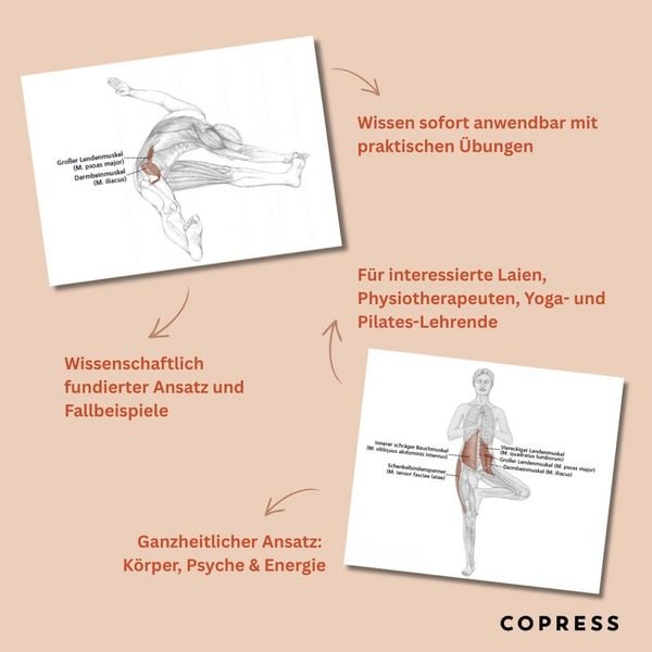 Produktbild: Psoas-Training