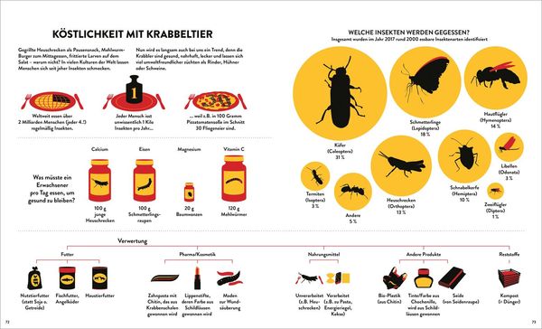 Produktbild: Stinker, Sauger, Schleimer. 22 gro&szlig;artige Gruseltiere